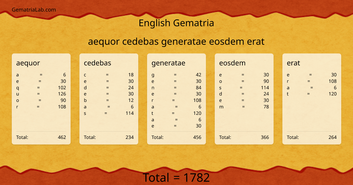 aequor cedebas generatae eosdem erat in english Gematria